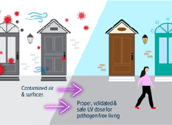 Monitoring Environmental Contamination Caused by SARS-COV-2 in a Healthcare Facility by Using Adenosine Triphosphate Testing